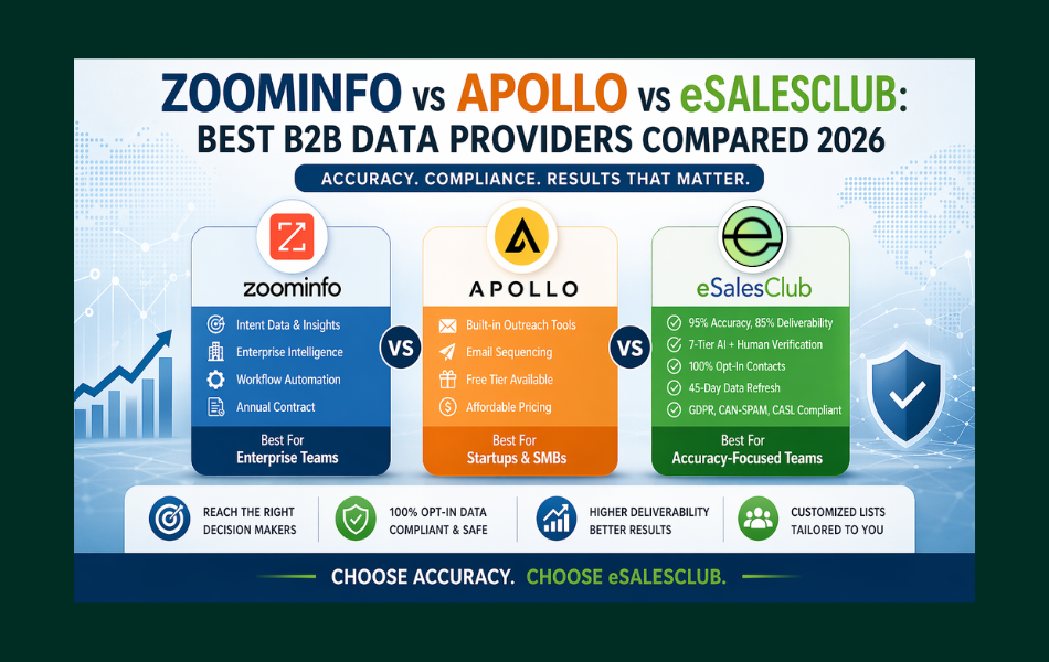 B2B Data Providers comparison showing ZoomInfo vs Apollo vs eSalesClub with accuracy and compliance insights